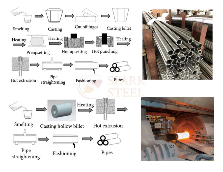 A335 Gr P91 ERW pipe extrusion process