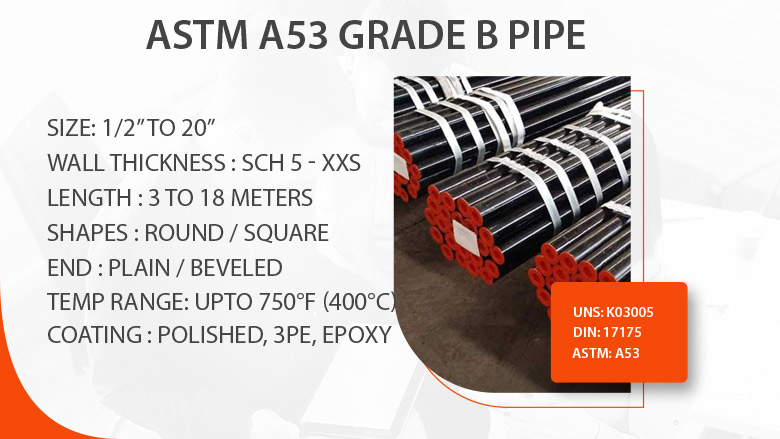 ASTM A53 Grade B Pipe manufacturer in India