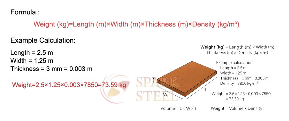 Corten steel sheet weight calculator