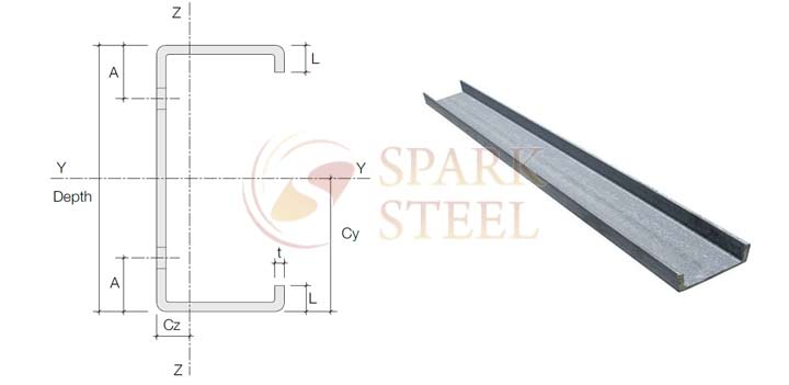 Dimension chart of SS C decorative trim profile