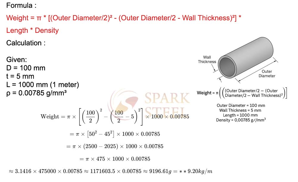 galvanized steel pipe weight calculator