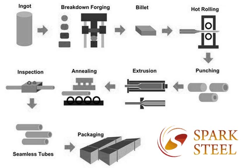 Gr2 Titanium ERW pipes manufacturing process