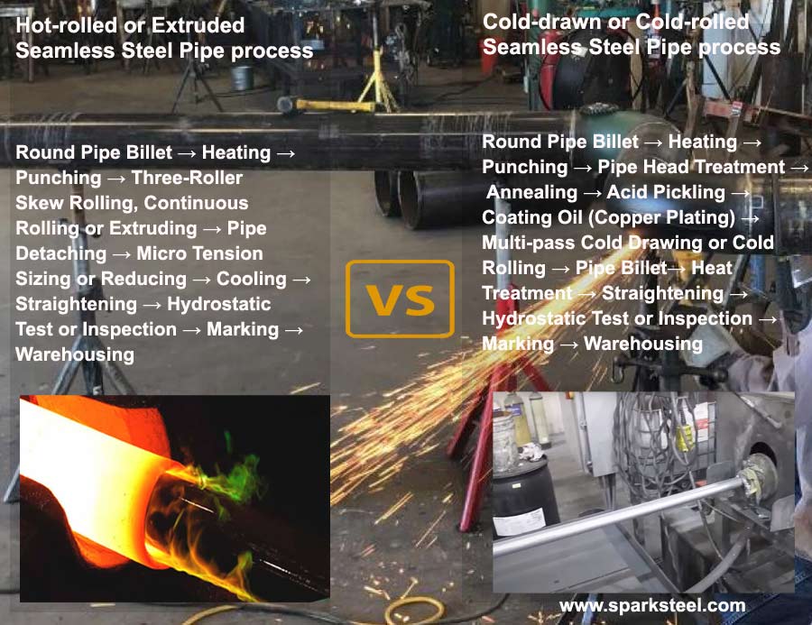 Manufacturing process of ASTM A335 P11 alloy steel pipe