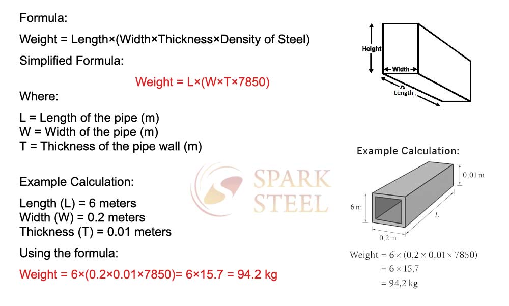 Mild steel rectangular pipe weight calculator