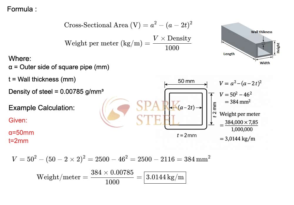 MS square pipe weight calculator