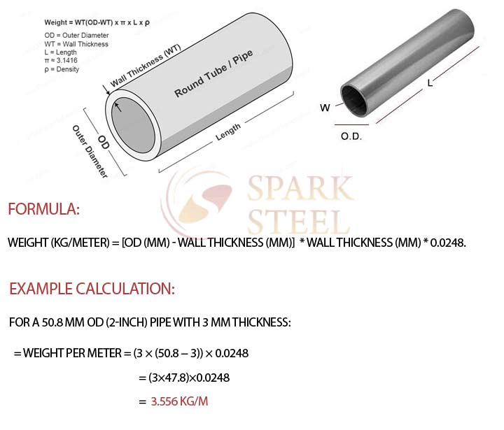 How to calculate SS 304 pipe weight?
