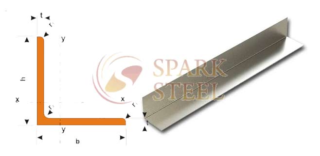 Weight chart of stainless steel L profile trim